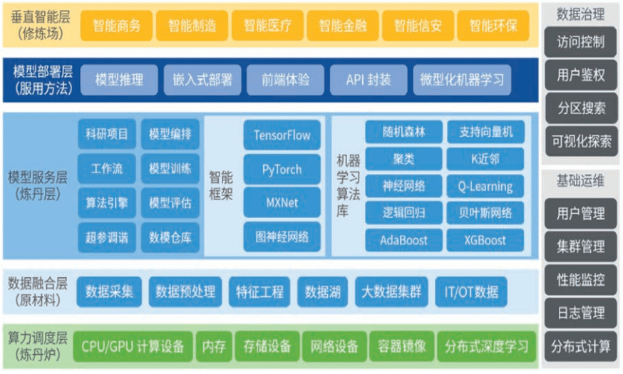 教育技术与智能教学系统_教育技术学教学系统设计