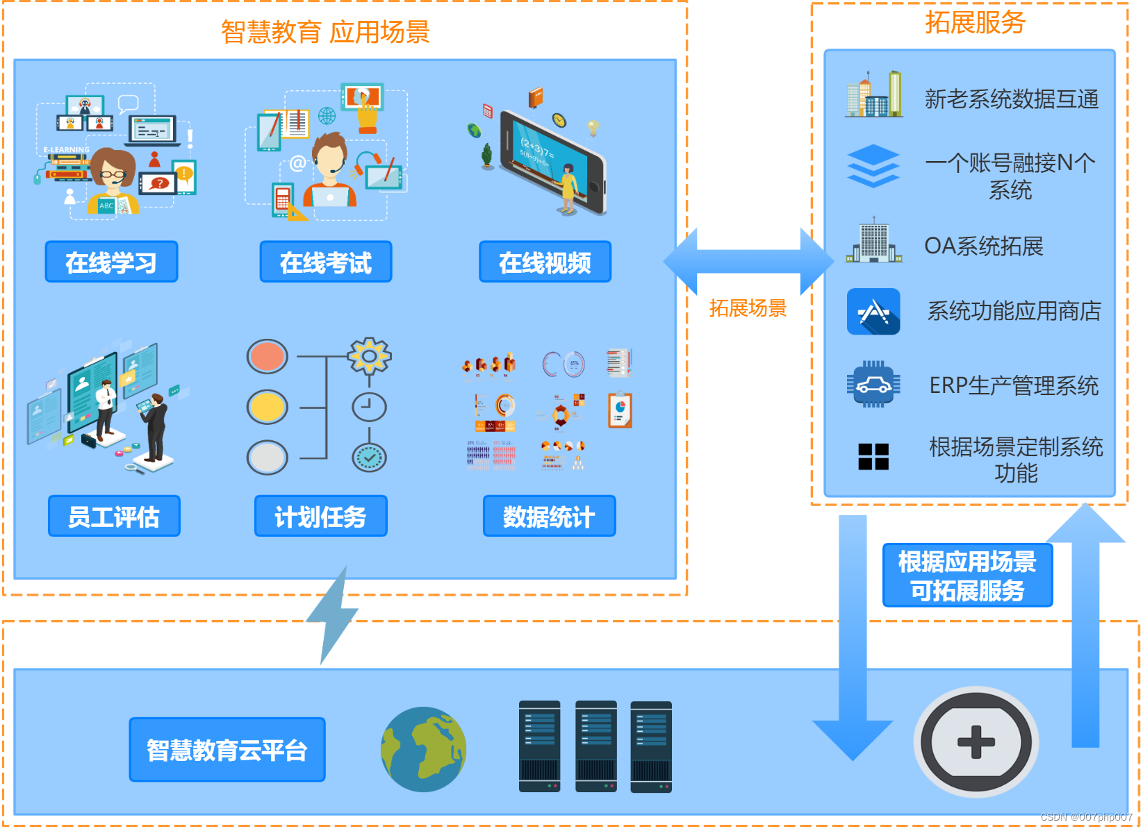 教育技术与智能教学系统_教育技术学教学系统设计