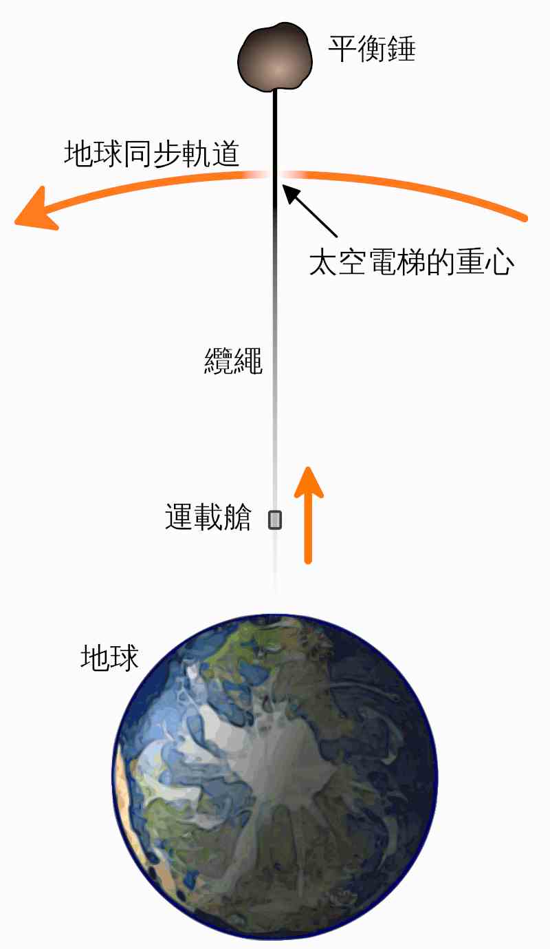 航天器返回技术与再入大气层_航天器返回技术与再入大气层的区别