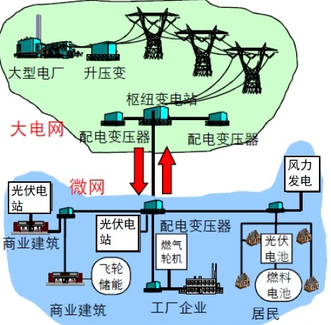 智能电网的优化与控制策略_电网智能化的优点和缺点