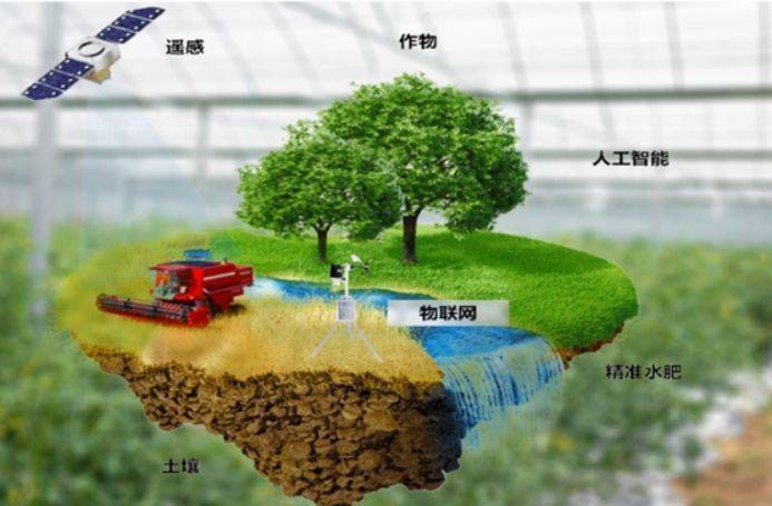 光电传感器在智能农业中的应用_光电传感器应用领域