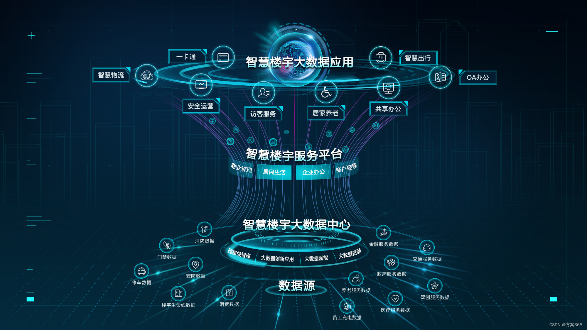 智能制造中的数字孪生技术_智能制造数字孪生技术在企业中应用