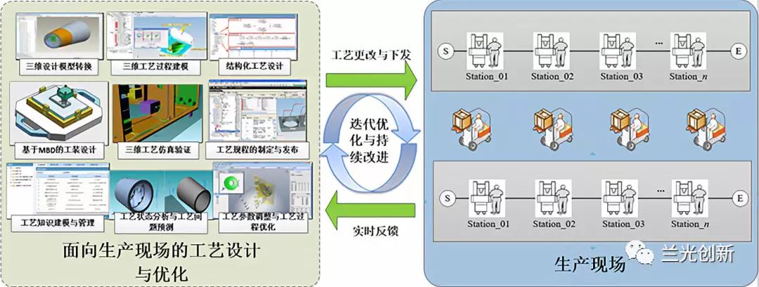 智能制造中的数字孪生技术_智能制造数字孪生技术在企业中应用