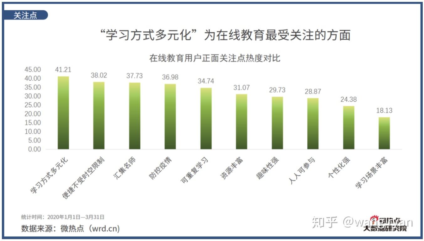 教育技术与学习者分析_教育技术的