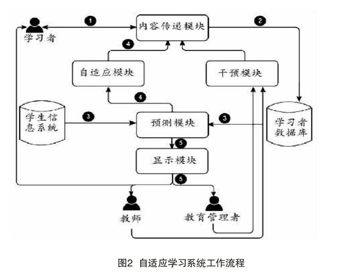 教育技术与学习者分析_教育技术的