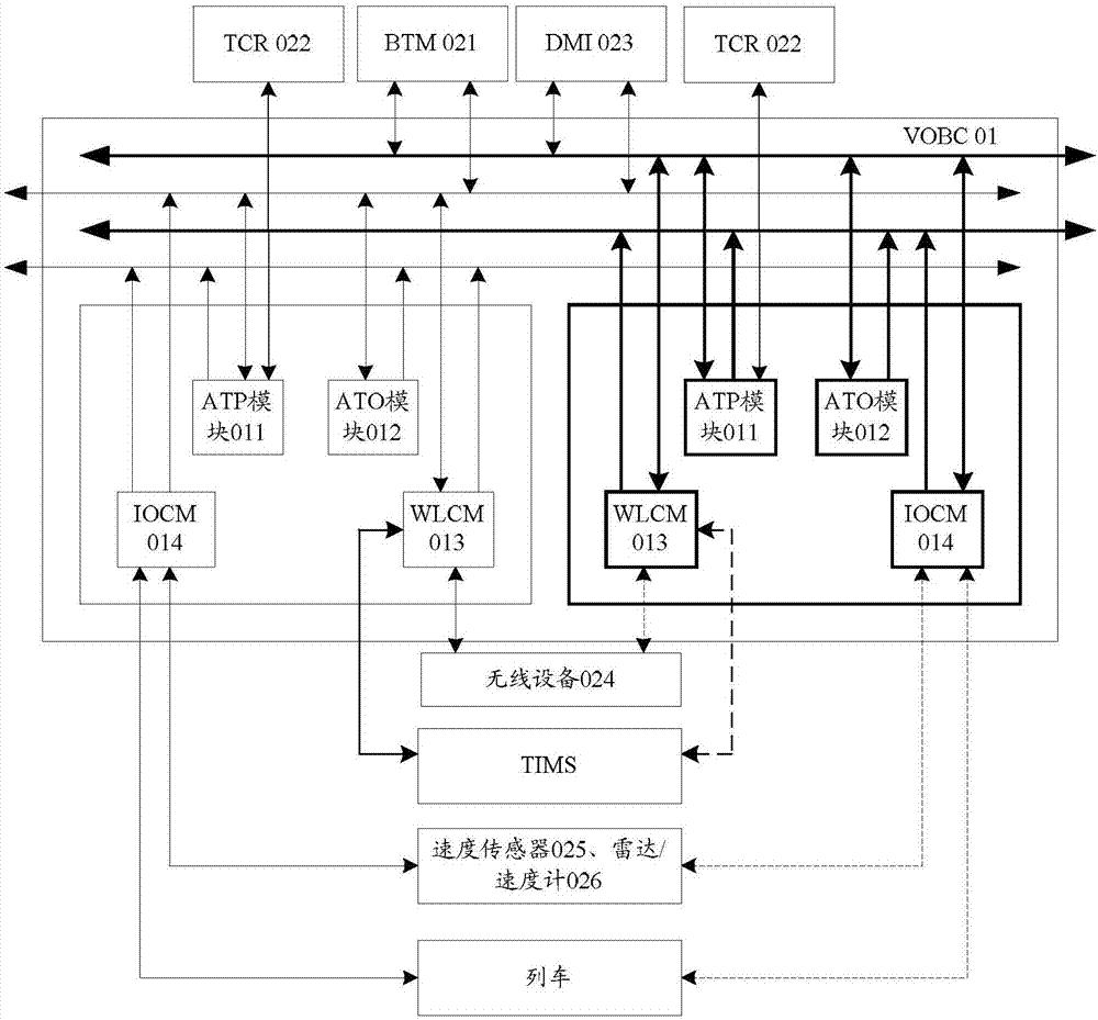 列车运行控制系统的测试与验证_列车运行控制系统综合题