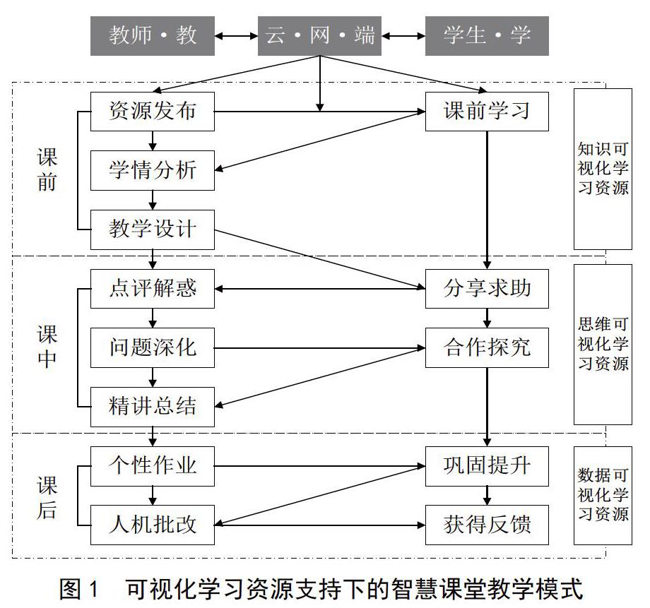 教育技术与学习者知识构建_教育技术相关的知识结构图