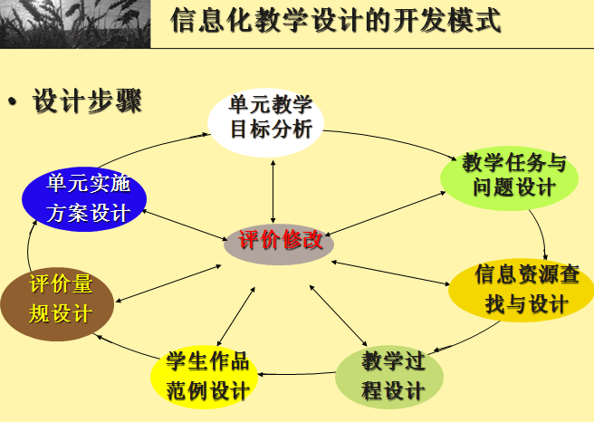 教育技术与学习者知识构建_教育技术相关的知识结构图