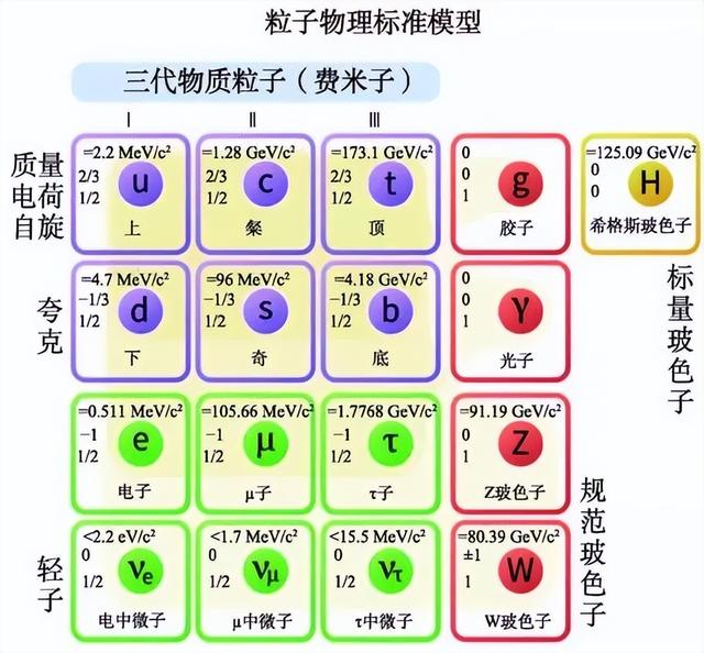 物理学专业解析与宇宙奥秘探索_宇宙物理学的书籍