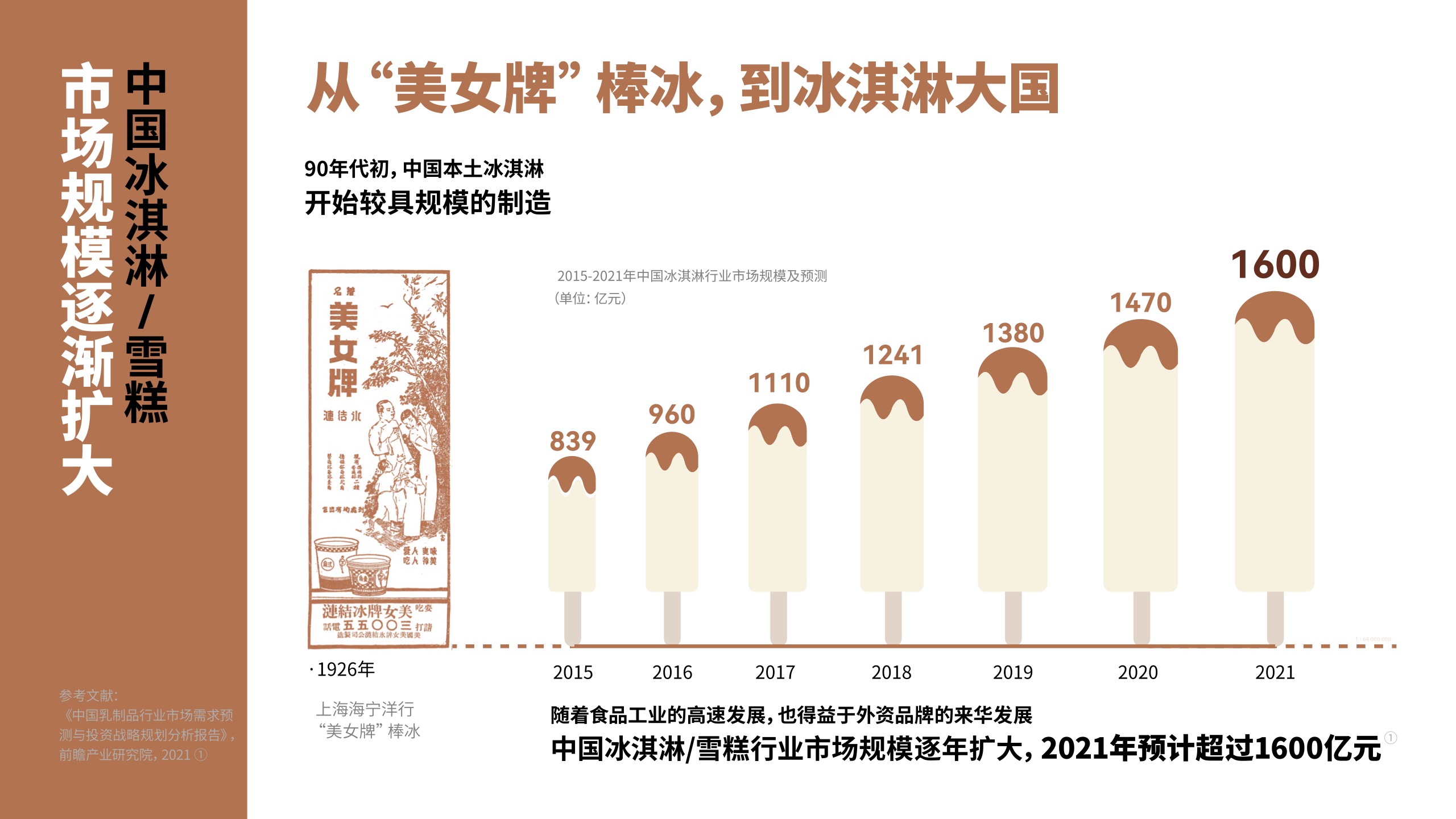 食品营养与检验教育专业行业趋势与食品检验趋势_食品营养与检验教育专业课程