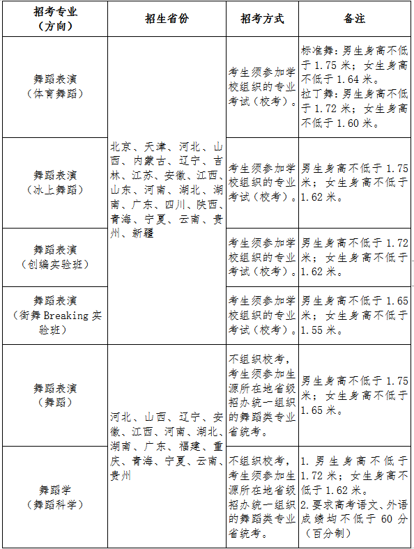 舞蹈表演专业舞蹈艺术管理与舞蹈产业分析_舞蹈行业发展趋势与就业环境分析