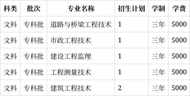 新疆大学化学工程专业志愿填报攻略_新疆大学化学系如何