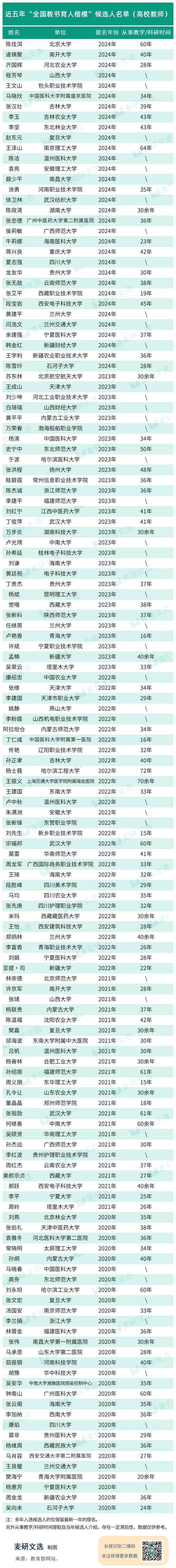 福建师范大学化学专业选择策略_福建师范学科化学