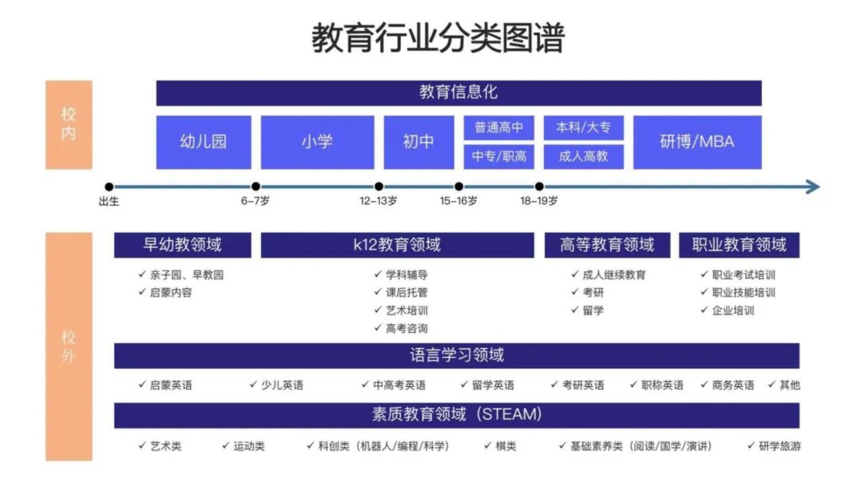 汉语国际教育专业网络建设与语言教育行业联系_汉语国际教育专业的含义