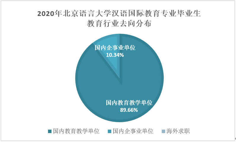 汉语国际教育专业网络建设与语言教育行业联系_汉语国际教育专业的含义