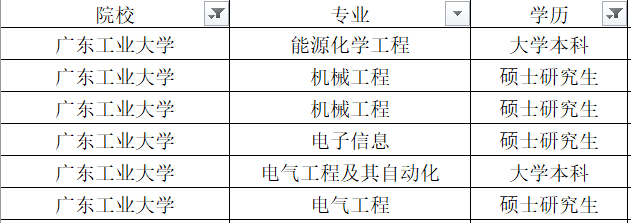 广东工业大学电气工程及其自动化专业的志愿填报策略_广东工业大学的电气工程及其自动化怎么样