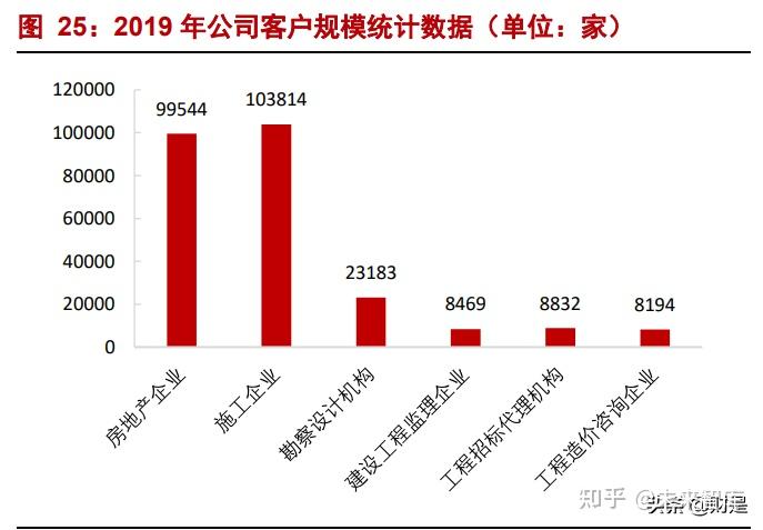 工程造价专业行业分析与建筑行业趋势_工程造价行业现状及趋势