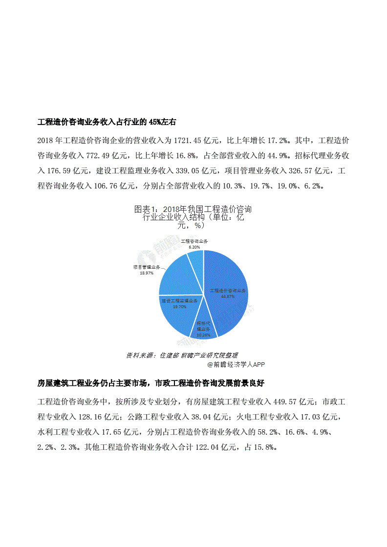 工程造价专业行业分析与建筑行业趋势_工程造价行业现状及趋势