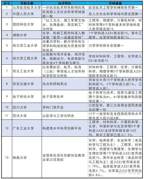 广东工业大学信息安全专业的志愿填报全解析_广东工业大学信息工程专业