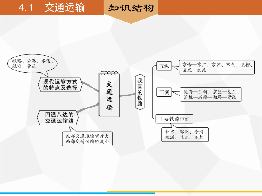 交通运输专业课程设计与交通规划_交通运输规划就业前景