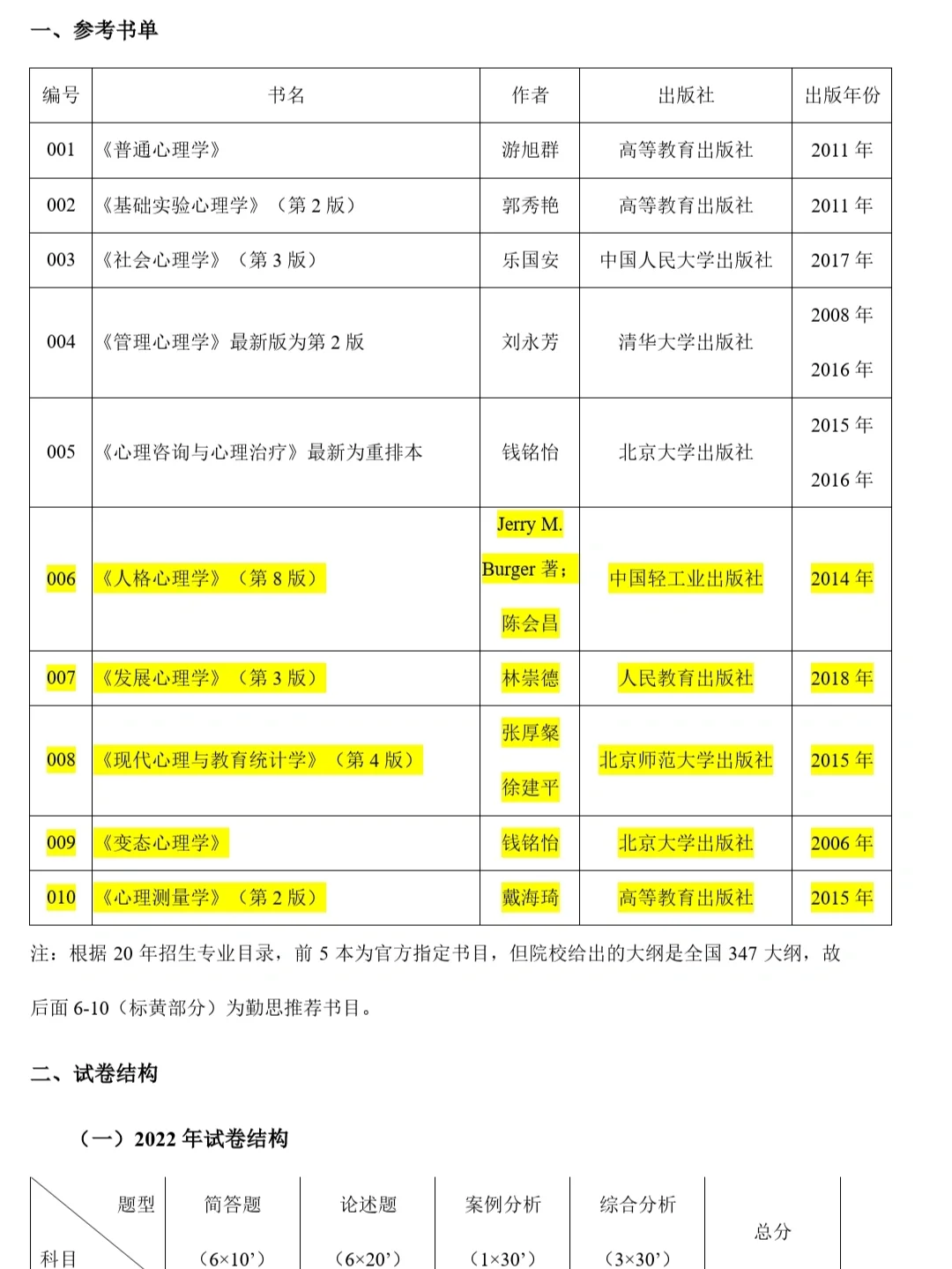 陕西师范大学心理学专业的志愿填报全解析_陕西师范大学心理学本科在哪个校区