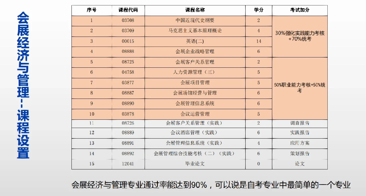 会展经济与管理专业会展策划与职业路径_会展经济与管理的职业规划