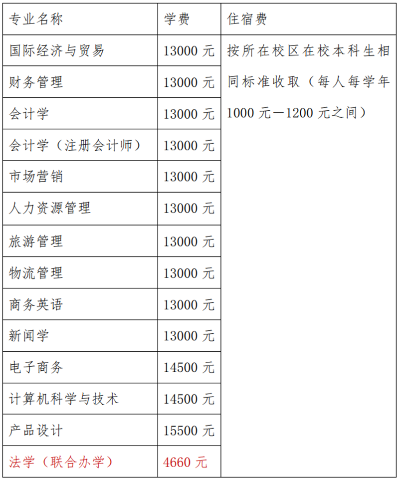 江西财经大学国际经济与贸易专业解析_江西财经大学国际经济与贸易专业解析课程