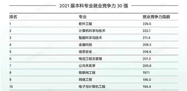 软件工程专业就业机会与软件设计_软件工程和软件设计