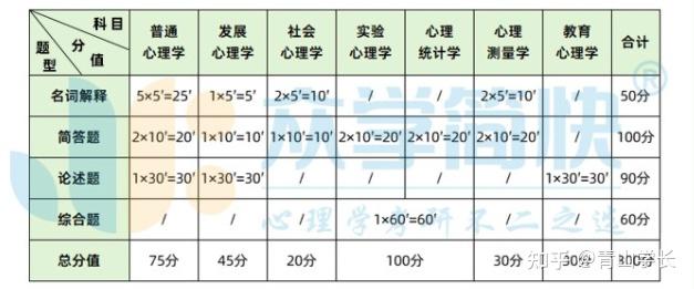 陕西师范大学心理学专业志愿填报技巧_陕西师范大学心理专业怎么样