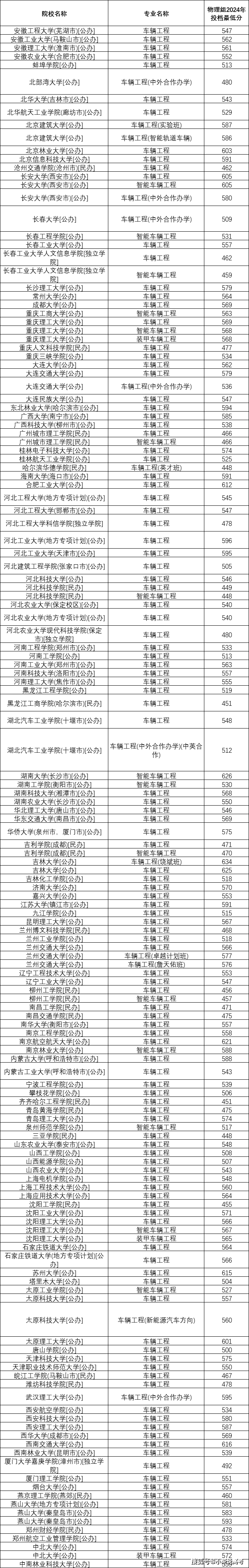 吉林大学车辆工程专业志愿填报攻略_吉林大学车辆工程怎么样?就业前景  职业圈