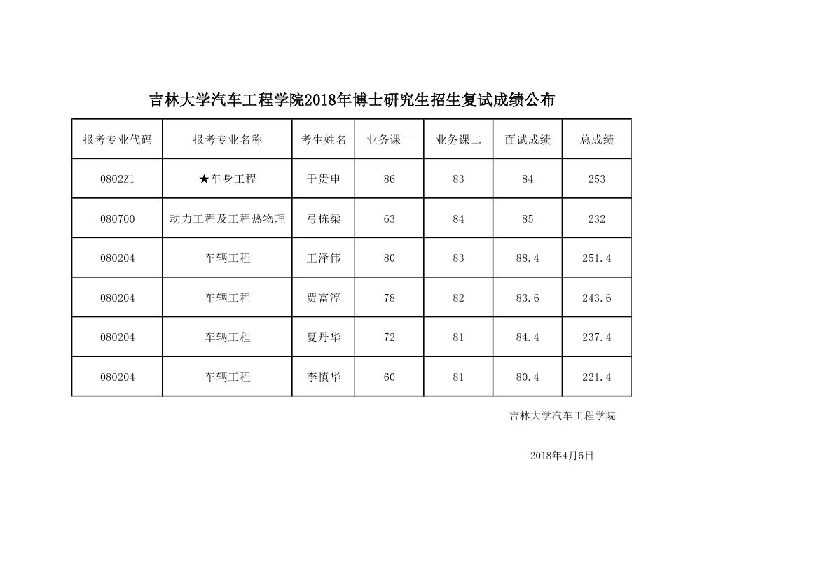 吉林大学车辆工程专业志愿填报攻略_吉林大学车辆工程怎么样?就业前景  职业圈