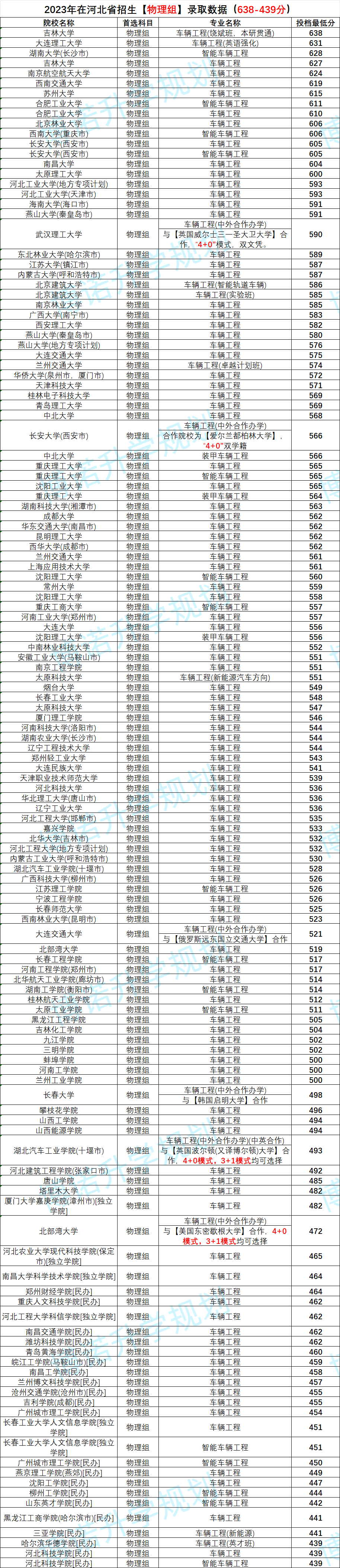 车辆工程专业就业方向与汽车工程技术_车辆工程专业就业去向