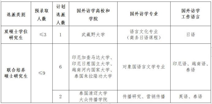 广东外语外贸大学建筑学专业的学术资源_广东外语外贸大学有几个国家级特色专业建设点