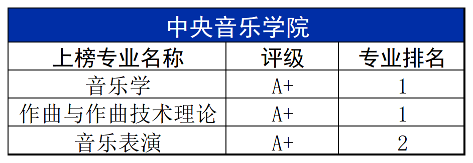 作曲与作曲技术理论专业音乐理论研究与作曲职业_作曲与作曲技术理论属于音乐学吗