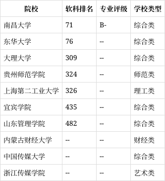 公共关系学专业就业机会与公关产业_公共关系的就业方向