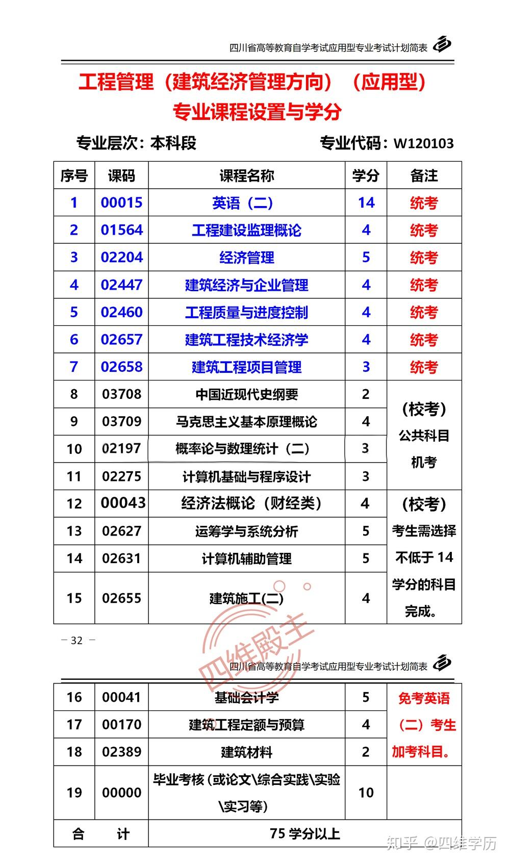 工程管理专业课题方向与工程项目管理_工程管理相关课题