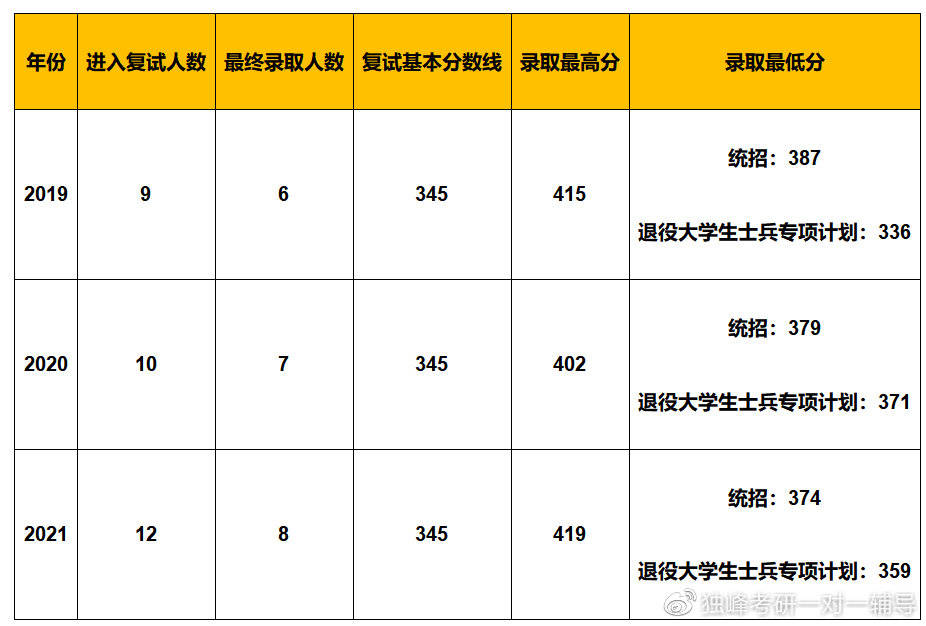 国际关系学院国际政治专业志愿填报技巧_国际关系学院国际政治考研参考书目