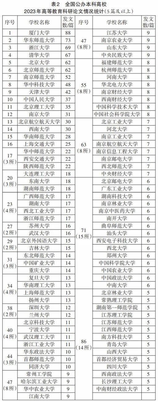 厦门大学统计学专业志愿填报技巧_厦门大学统计专业在哪个学院