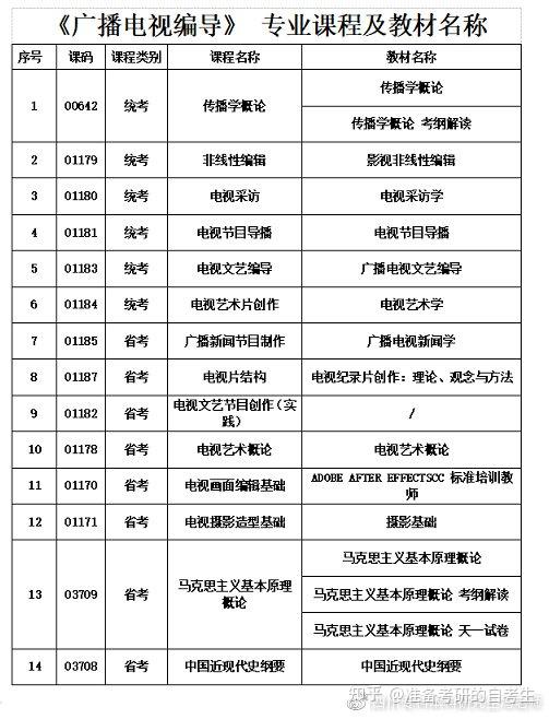 广播电视学专业课程设计与节目策划_广播电视策划与制作