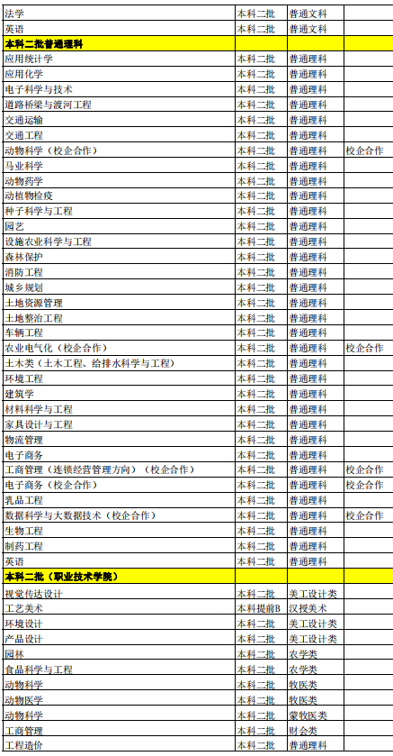 农业水利工程专业市场需求与水利工程职位_农业水利工程专业认知