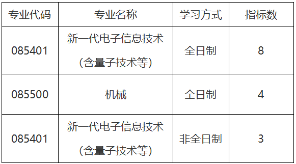 空间科学与技术专业市场需求与空间技术应用_空间科学与技术好找工作吗