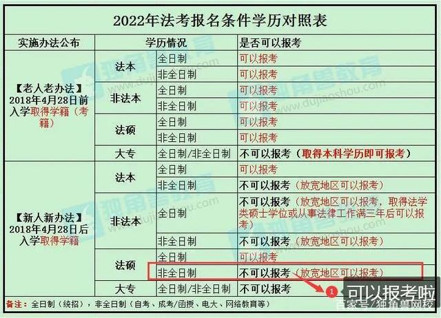 中央司法警官学院监狱学专业志愿填报_中央司法警官学院的监狱学就业怎么样?包分配吗