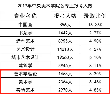 中央美术学院艺术设计专业就业方向_中央美术学院设计专业毕业去哪里工作?