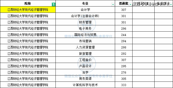 江西财经大学经济学专业的志愿填报策略_江西财经大学经济学研究生怎么样