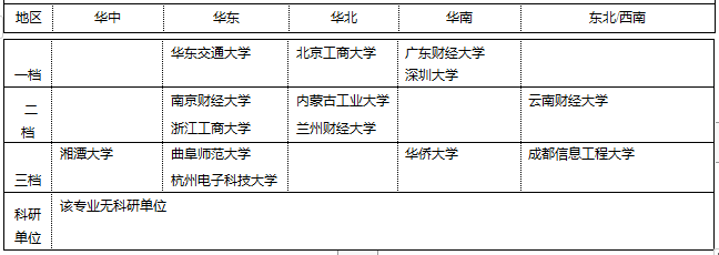 江西财经大学经济学专业的志愿填报策略_江西财经大学经济学研究生怎么样