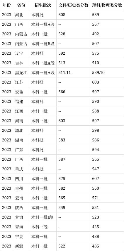 中国石油大学石油工程专业志愿填报指南_中国石油大学石油工程专业志愿填报指南电子版