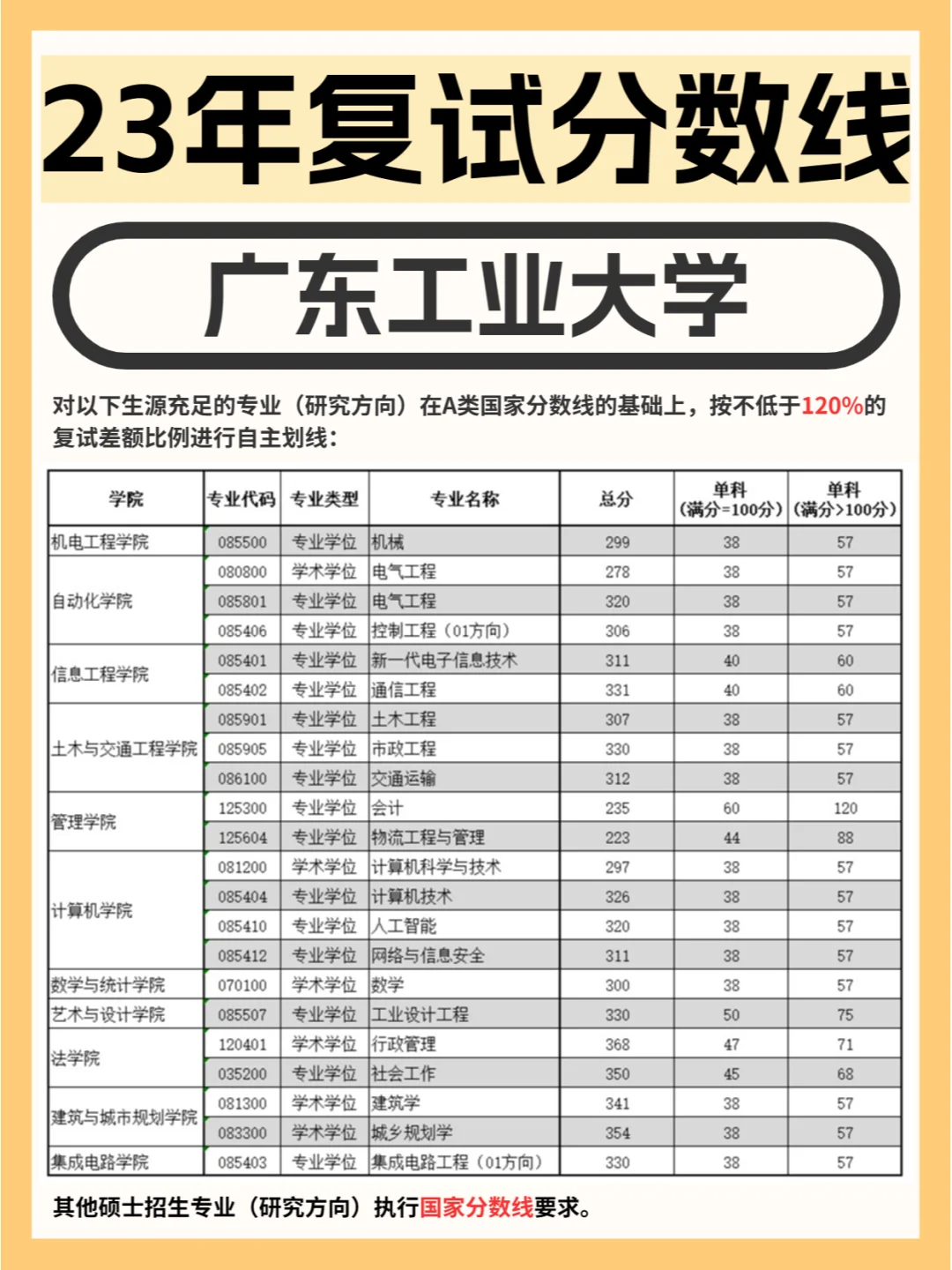 广东工业大学网络工程专业志愿填报技巧_广东工业大学网络教育学院2020秋季招生简章