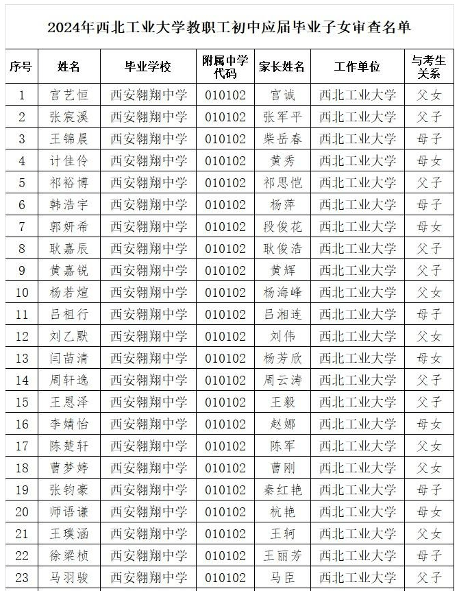 西北工业大学航空宇航科学与技术专业志愿填报_西北工业大学航空宇航学院