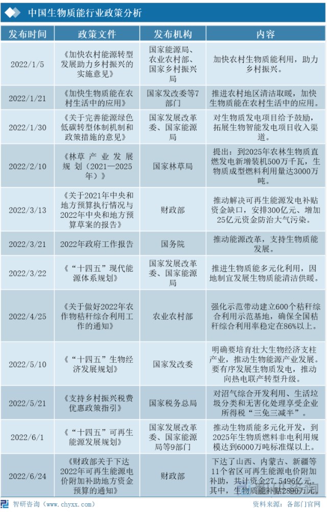 农业资源与环境专业行业分析与环境管理趋势_农业资源与环境专业的前景