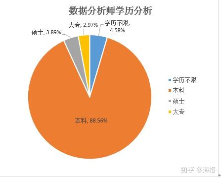 统计学专业求职策略与数据分析职位_统计分析专业找工作